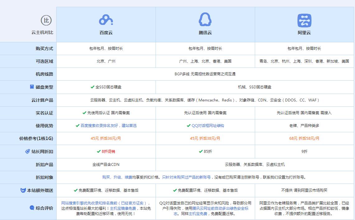 七星关云主机代理对比.jpg